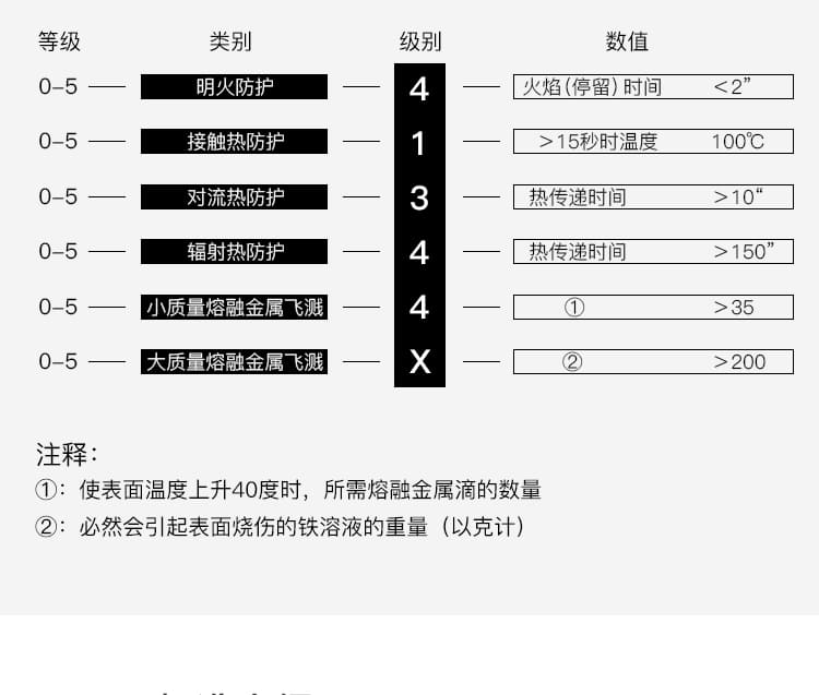 霍尼韦尔（Honeywell） 2058699 隔热手套 （镀铝皮革）